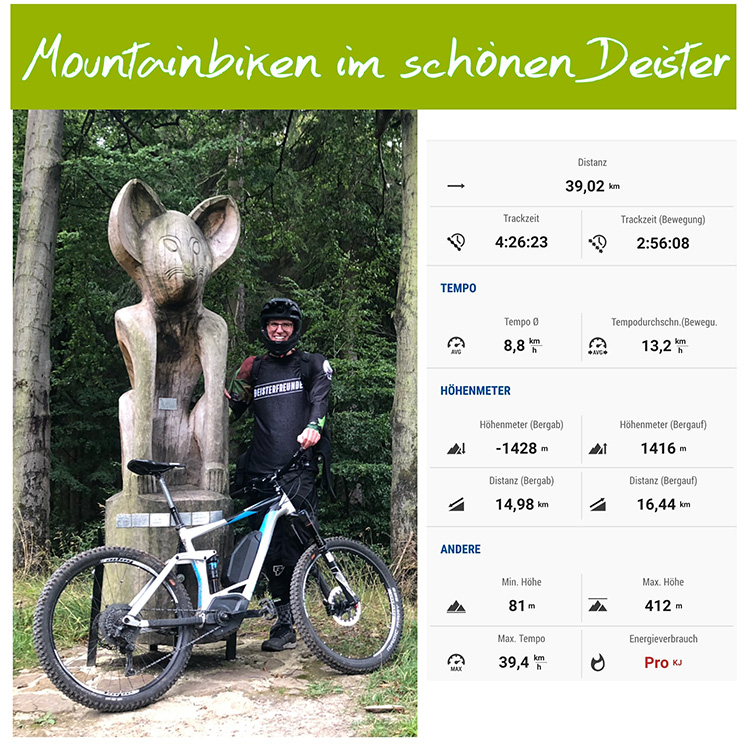 Muko-Spendenlauf 2020 CF-BS